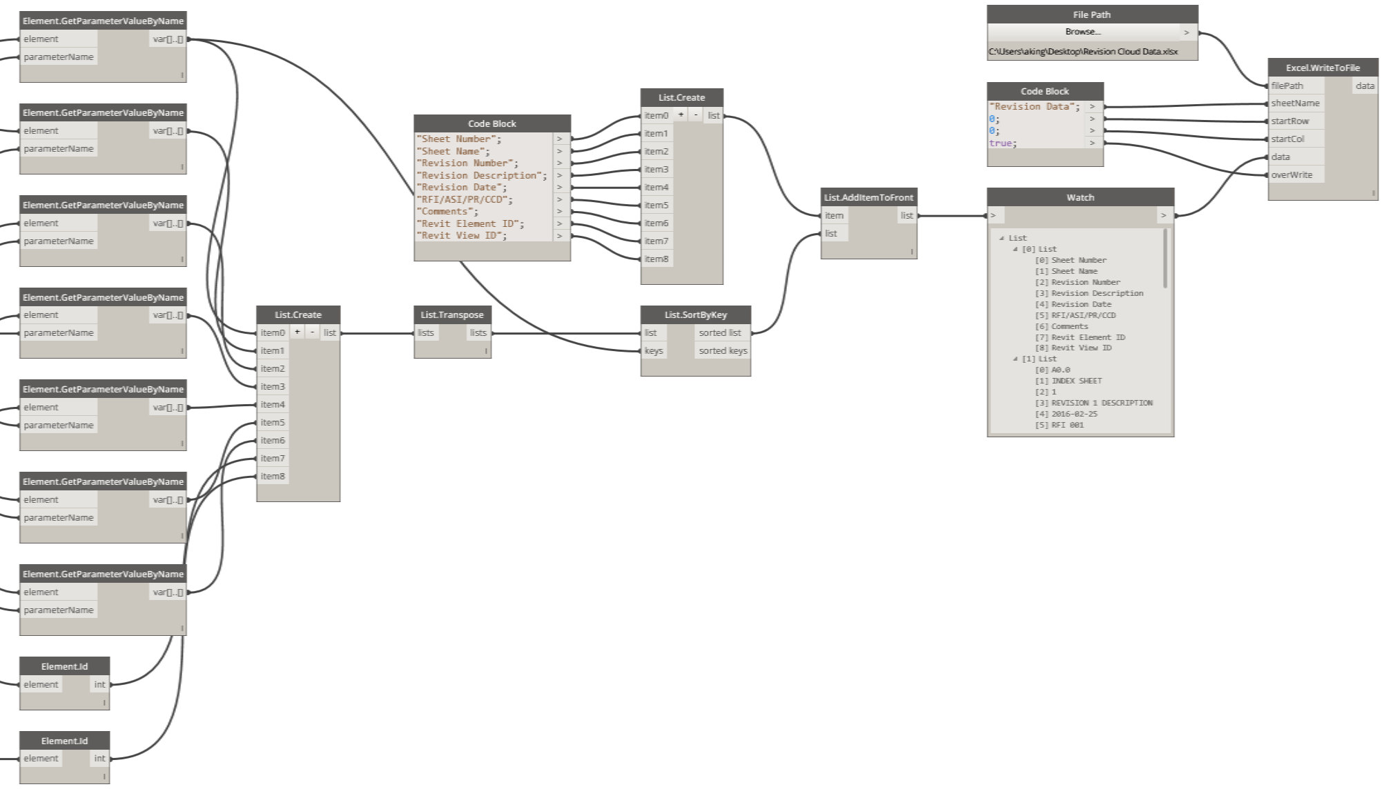 revit revisions